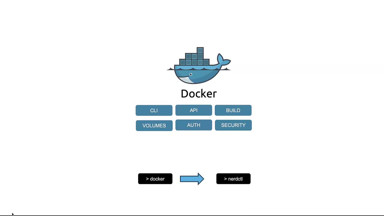 The image features the Docker logo, highlighting components like CLI, API, and security, with a transition from "docker" to "nerdctl" command.