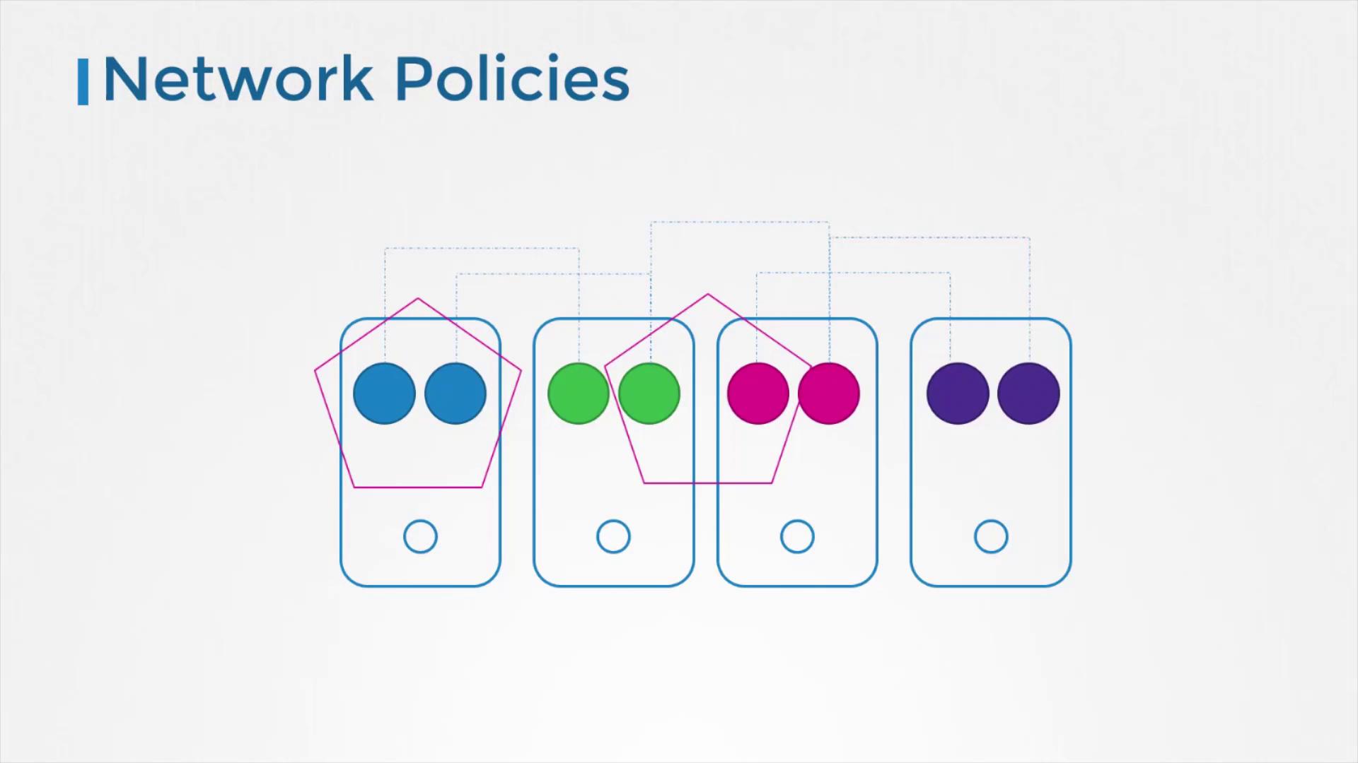 The image illustrates network policies using a diagram of four devices with colored circles and pentagons, indicating connections or groupings.