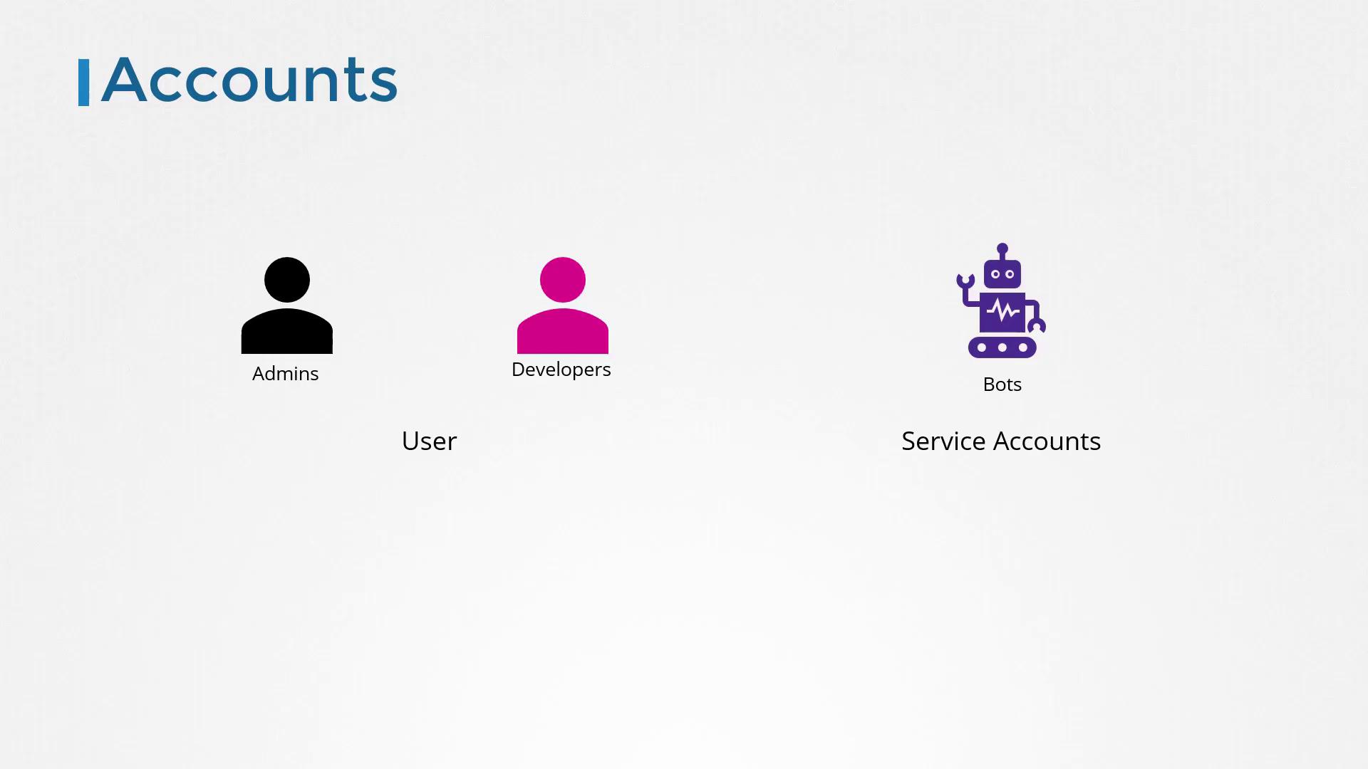 The image categorizes accounts into "User" (Admins, Developers) and "Service Accounts" (Bots) with corresponding icons.