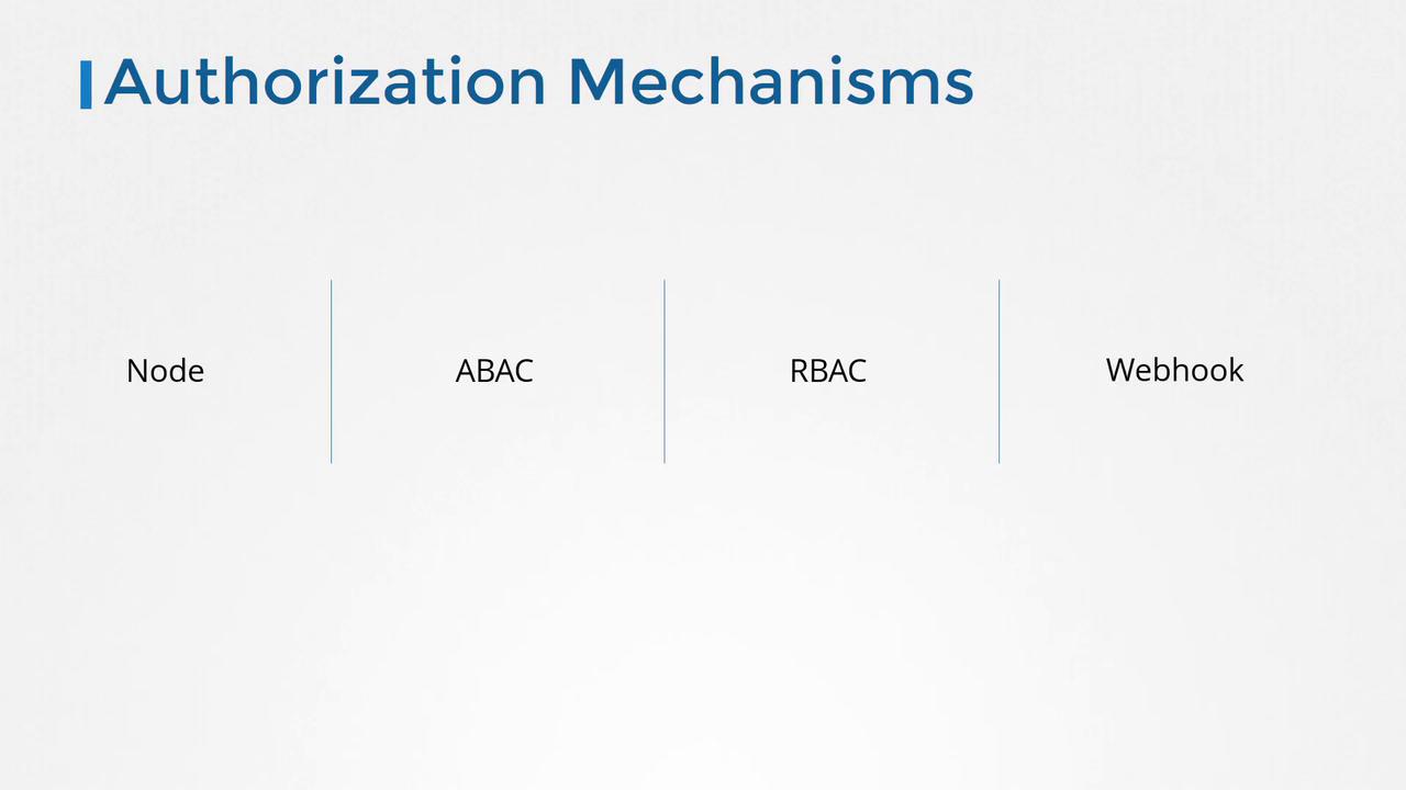 The image lists four authorization mechanisms: Node, ABAC, RBAC, and Webhook, under the title "Authorization Mechanisms."