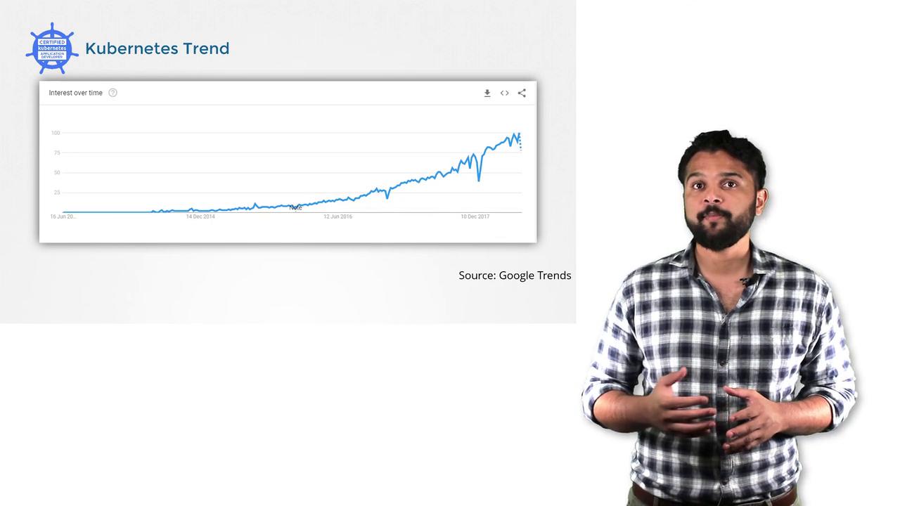 The image shows a Google Trends graph depicting the rising interest in Kubernetes over time, alongside a person standing and gesturing.