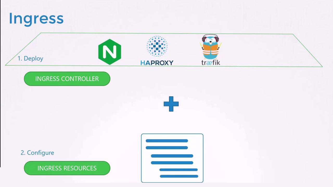 The image illustrates deploying and configuring ingress controllers like NGINX, HAProxy, and Traefik, highlighting the steps: "Deploy Ingress Controller" and "Configure Ingress Resources."