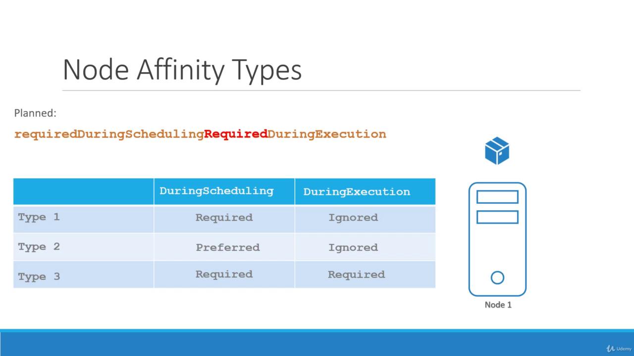 The image explains node affinity types, showing scheduling and execution requirements for three types, with a diagram of a node labeled "Node 1."