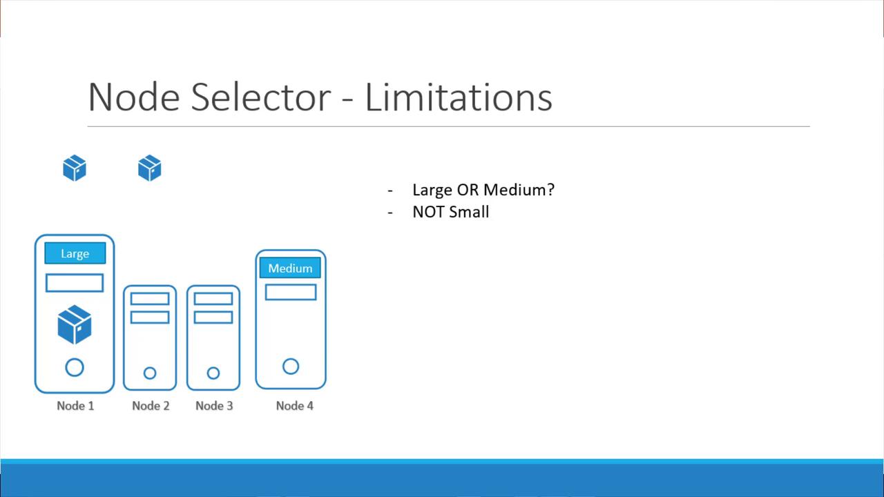 The image illustrates node selector limitations, showing nodes labeled "Large" and "Medium," with a note indicating selection criteria: "Large OR Medium? NOT Small."