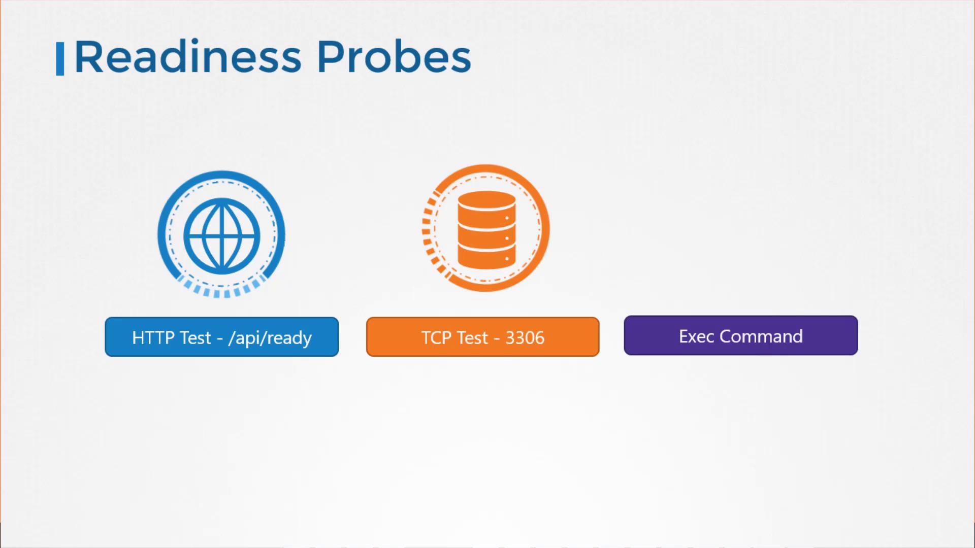 The image illustrates three types of readiness probes: HTTP Test, TCP Test, and Exec Command, with corresponding icons and descriptions.