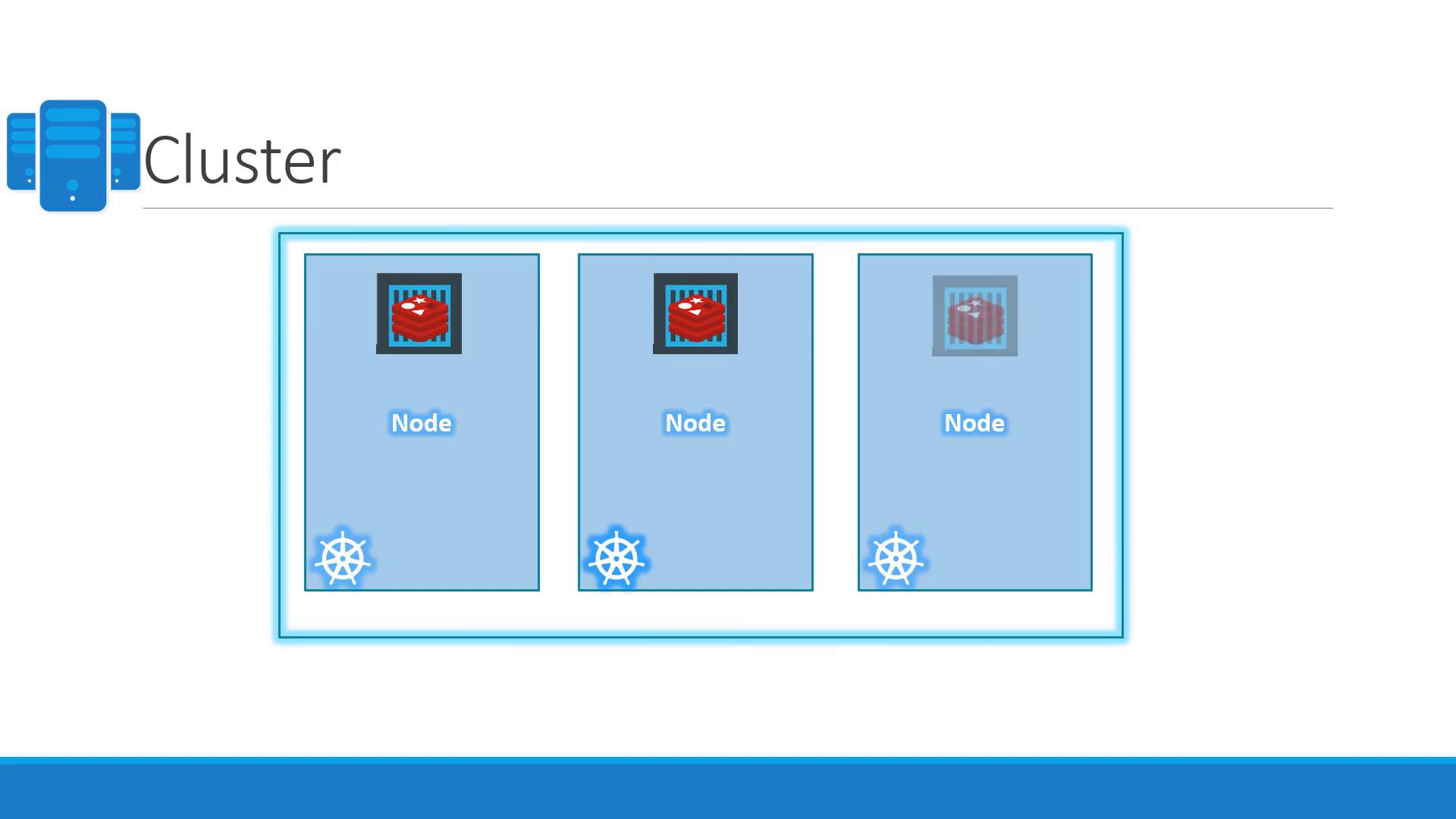 The image depicts a cluster with three nodes, each containing a Redis container, represented by Kubernetes icons.