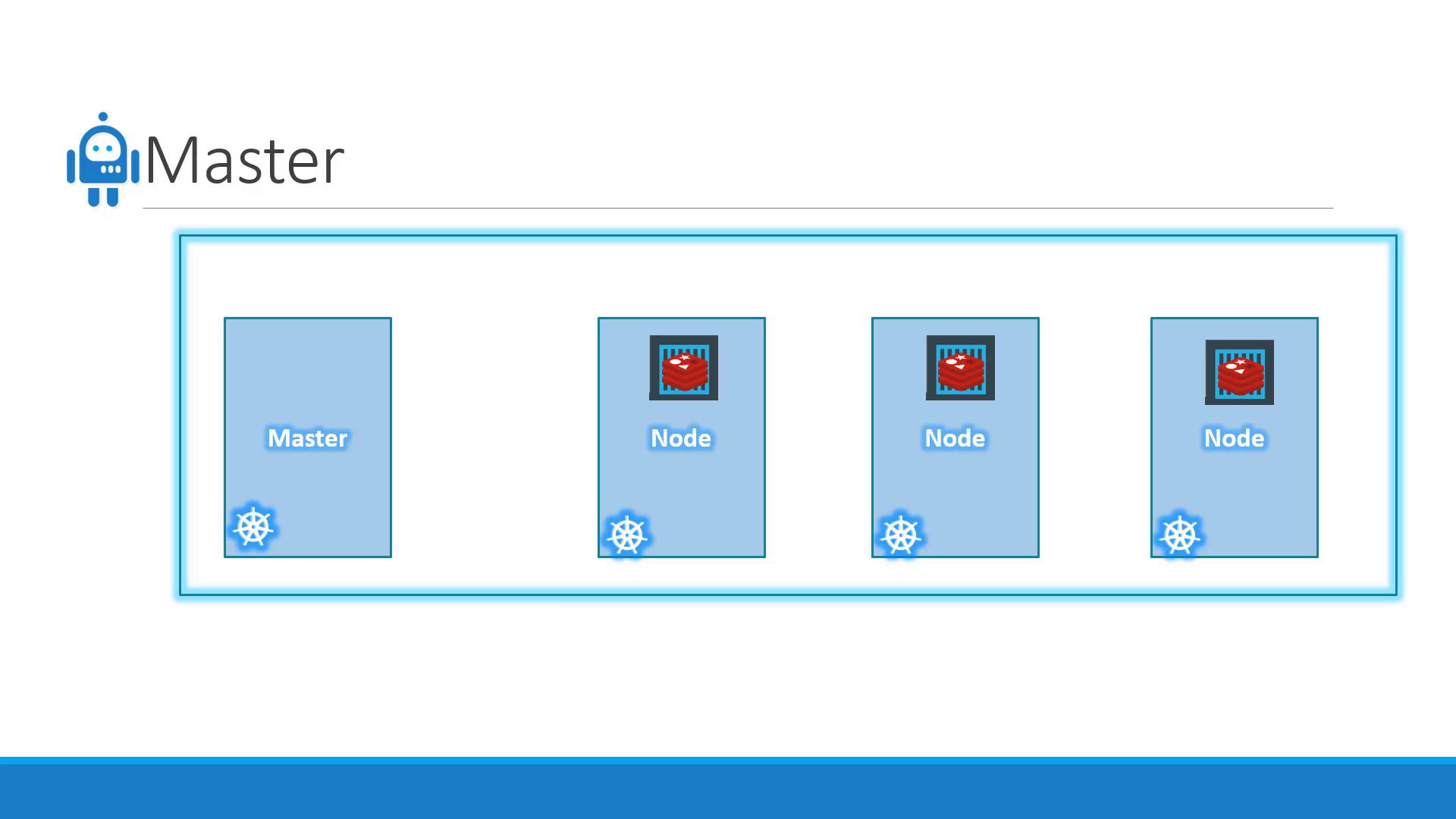 The image depicts a Kubernetes cluster with one master and three nodes, each node running a Redis instance.