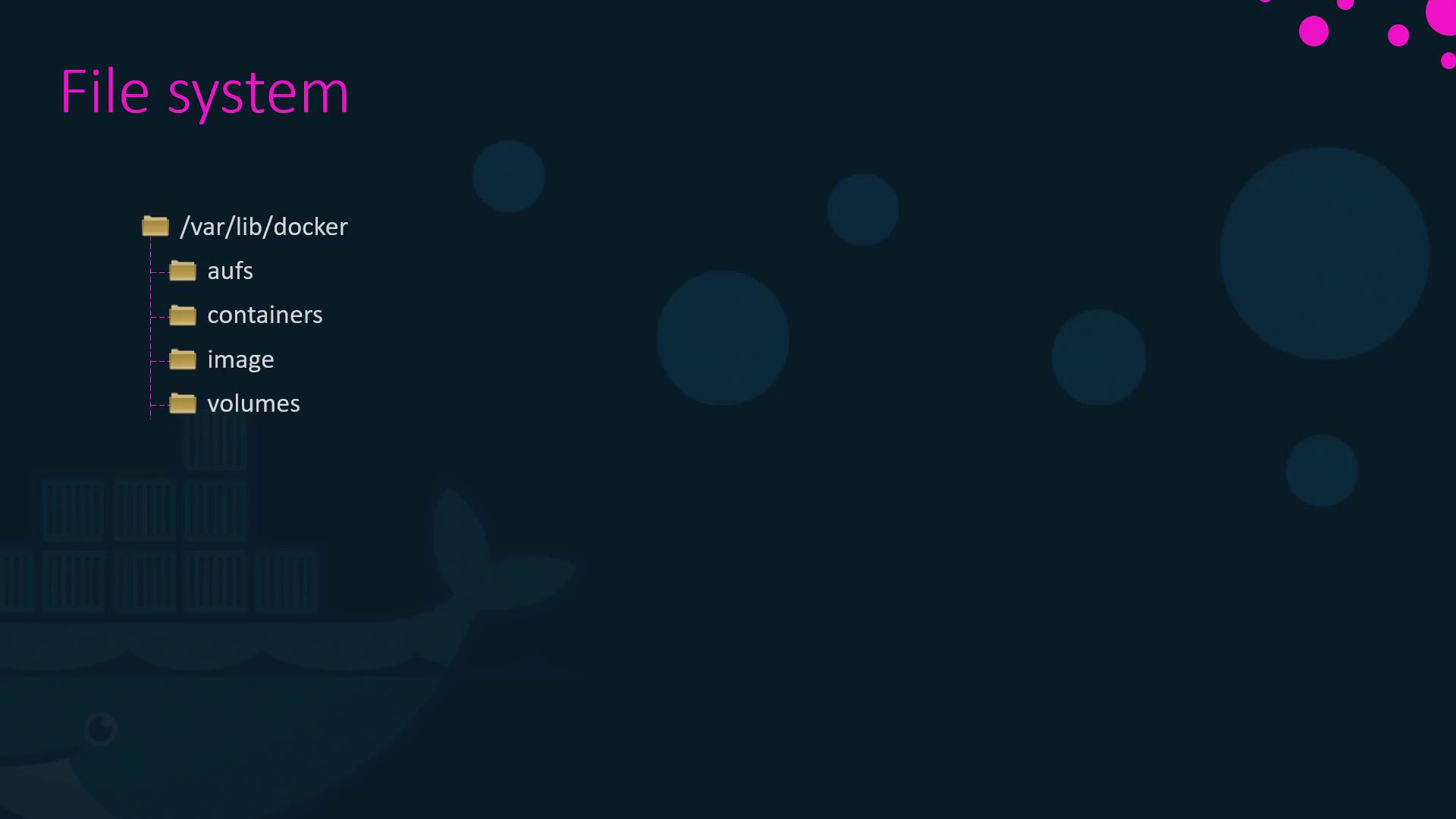 The image shows a file system structure for Docker, highlighting directories like "aufs," "containers," "image," and "volumes" under "/var/lib/docker."