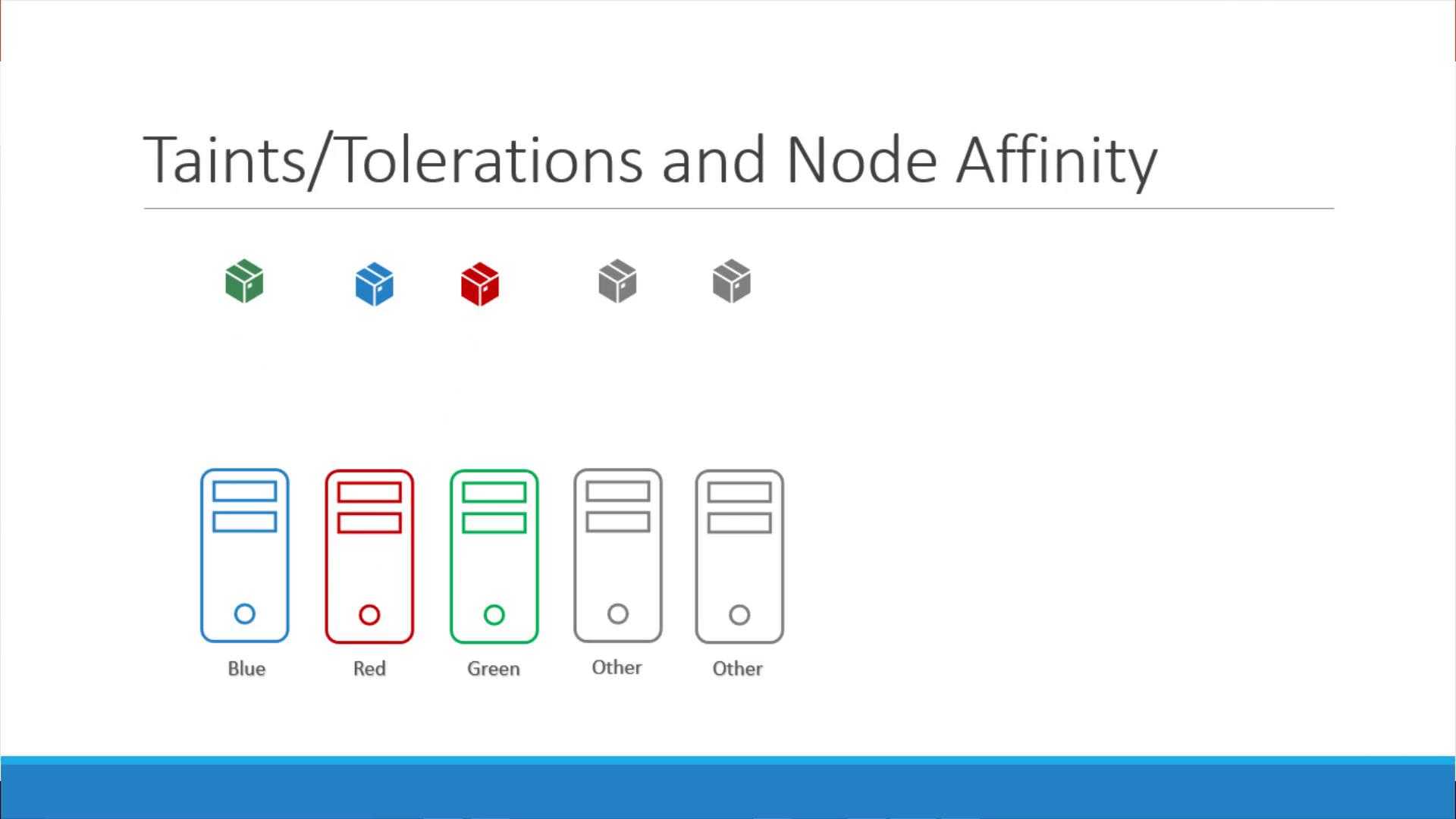 The image illustrates "Taints/Tolerations and Node Affinity" with colored icons and server representations labeled Blue, Red, Green, and Other.