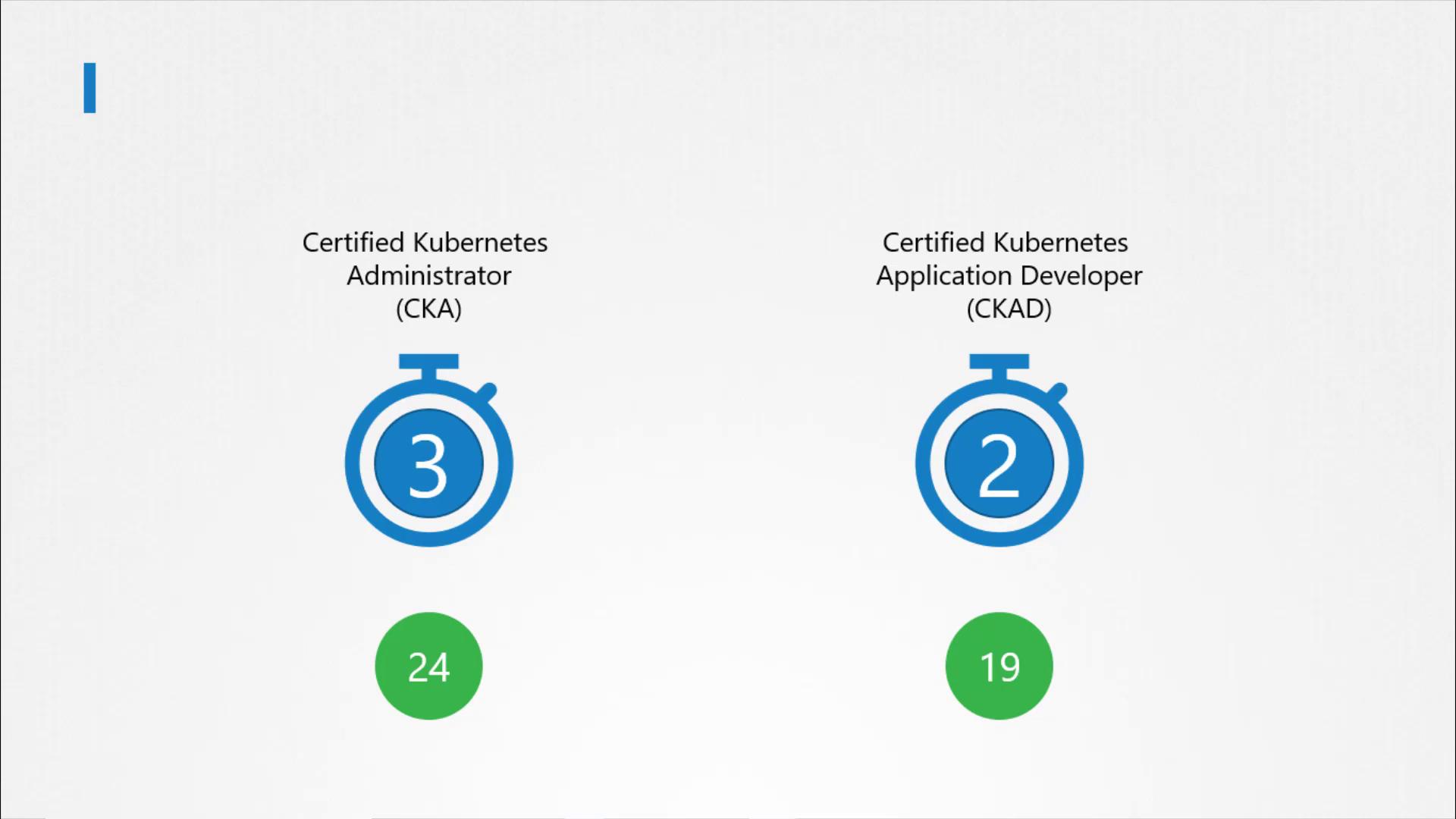 The image compares Certified Kubernetes Administrator (CKA) and Certified Kubernetes Application Developer (CKAD) exams, showing 3 and 2 hours duration, with 24 and 19 questions respectively.