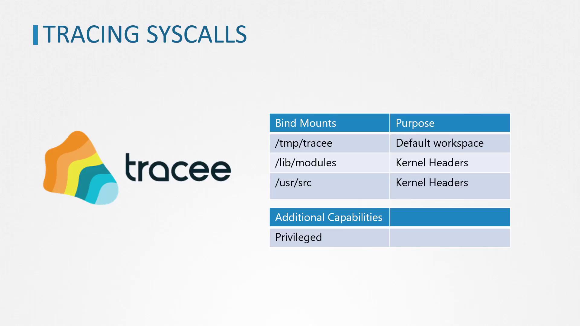 The image shows a presentation slide about tracing syscalls with "tracee," detailing bind mounts and their purposes, and mentioning additional capabilities as "Privileged."