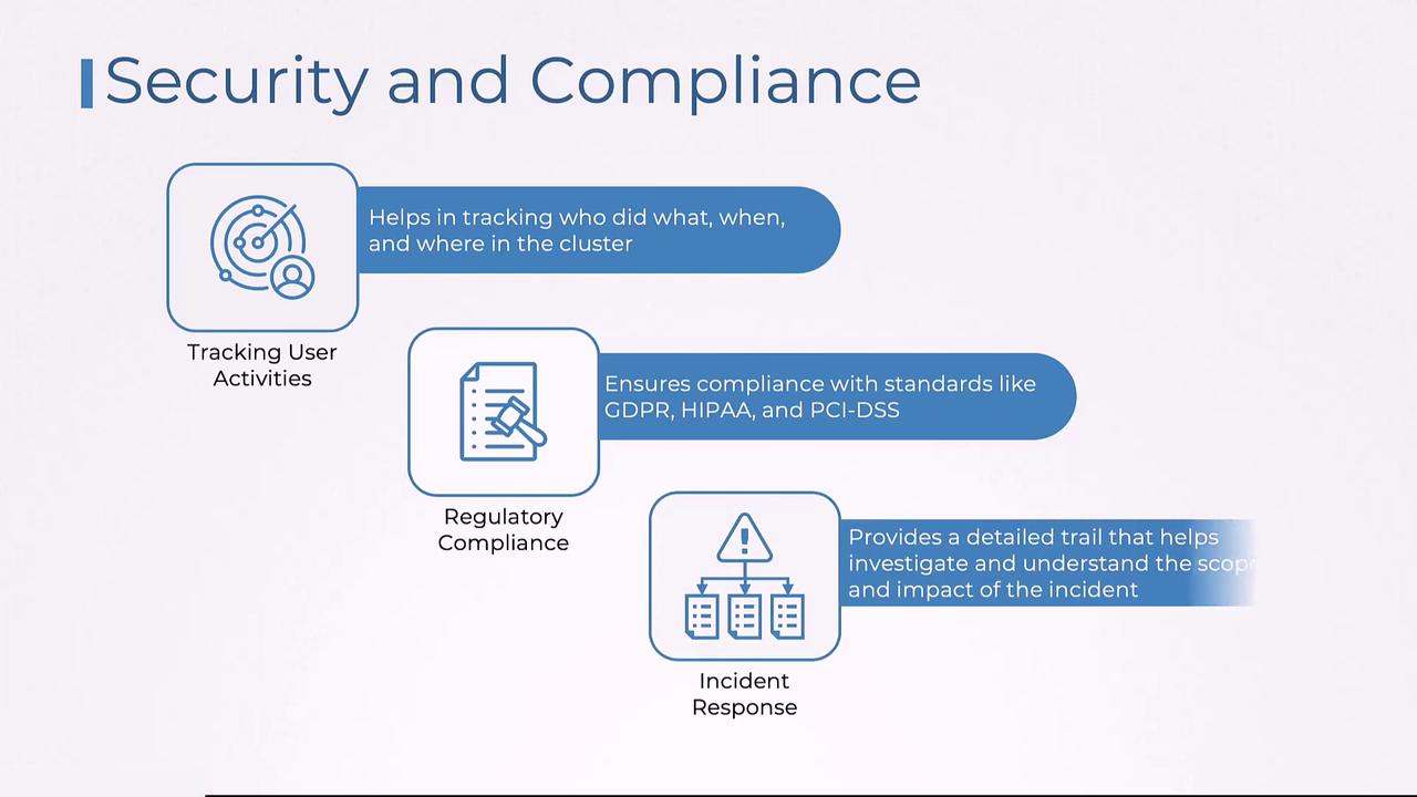 The image outlines security and compliance, focusing on tracking user activities, regulatory compliance, and incident response with standards like GDPR, HIPAA, and PCI-DSS.