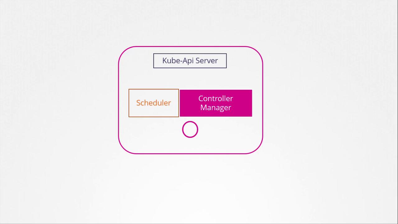 The image depicts a diagram of a Kubernetes architecture component, showing the Kube-API Server, Scheduler, and Controller Manager within a container-like structure.