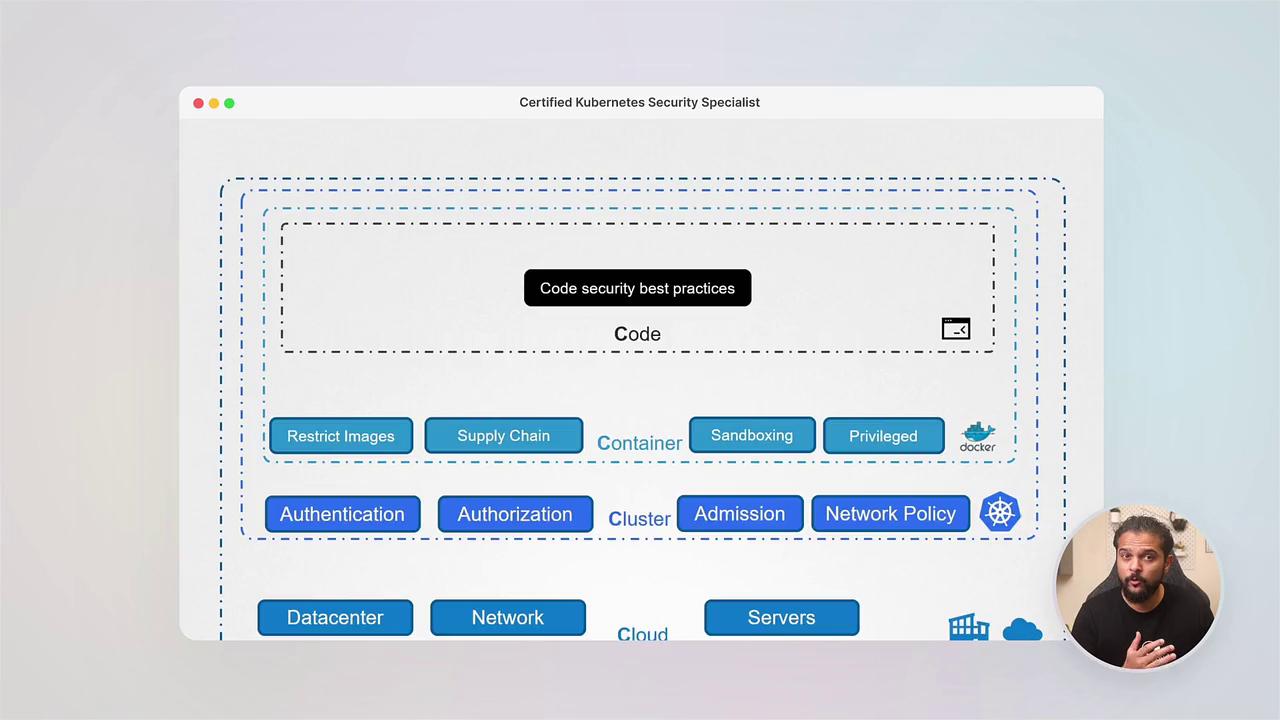 The image outlines Kubernetes security best practices, featuring elements like code, containers, authentication, and network policy, with a person in the bottom right corner.