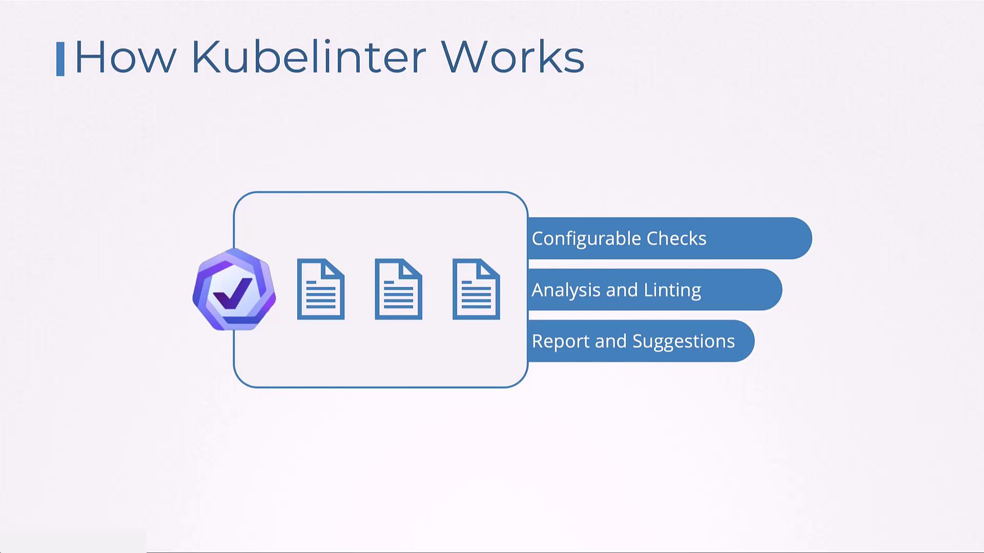 The image explains Kubelinter's workflow: configurable checks, analysis and linting, and report and suggestions, with document icons and a checkmark symbol.