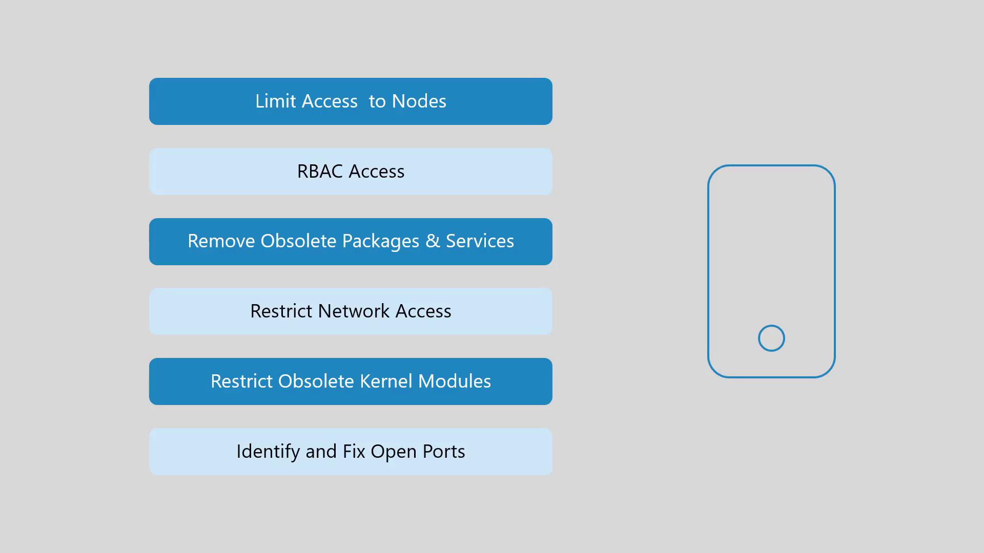 The image lists security measures: limit node access, RBAC access, remove obsolete packages, restrict network access, restrict kernel modules, and fix open ports, alongside a phone icon.