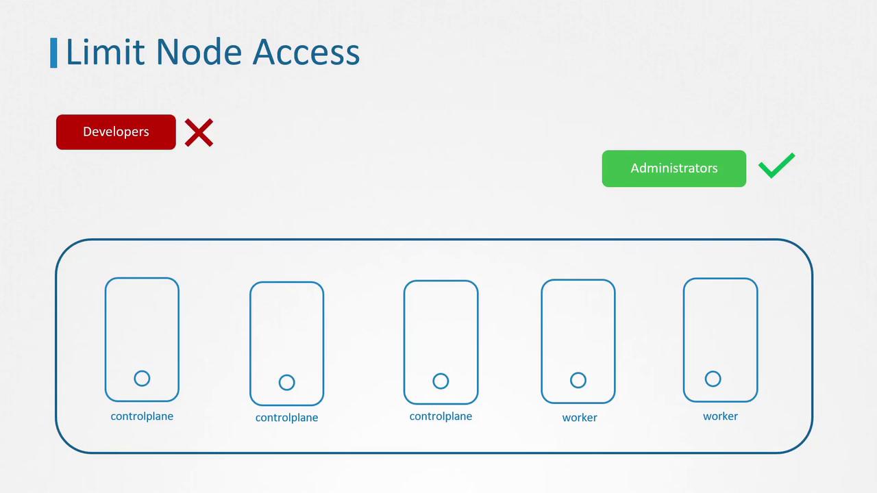 The image illustrates node access limitations, allowing administrators access while restricting developers, with a diagram showing control plane and worker nodes.