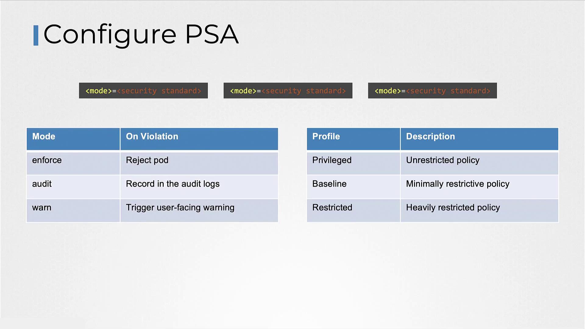 The image explains configuring PSA with modes (enforce, audit, warn) and profiles (Privileged, Baseline, Restricted), detailing actions on violations and policy descriptions.