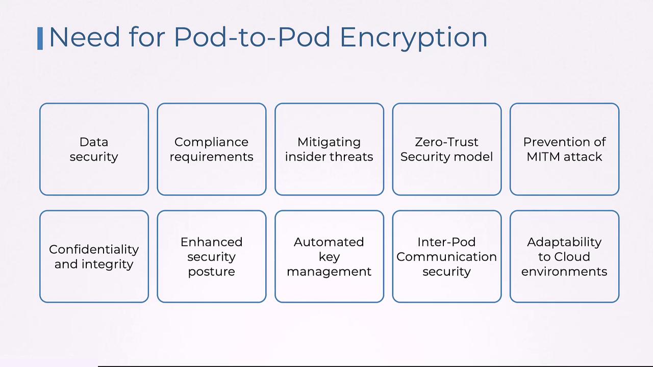 The image lists reasons for pod-to-pod encryption, including data security, compliance, insider threat mitigation, zero-trust, MITM prevention, confidentiality, enhanced security, key management, communication security, and cloud adaptability.