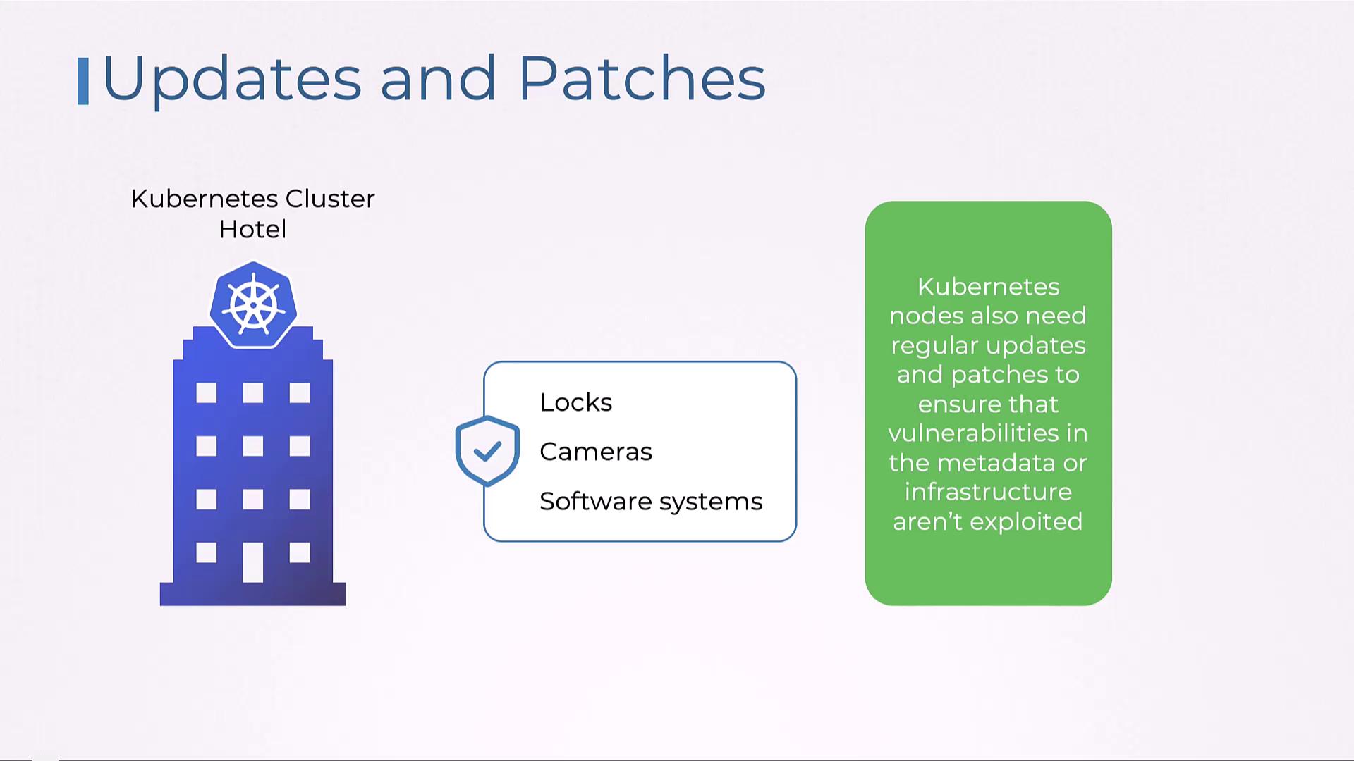 The image illustrates the importance of regular updates and patches for Kubernetes nodes to prevent vulnerabilities, using a hotel analogy with locks, cameras, and software systems.