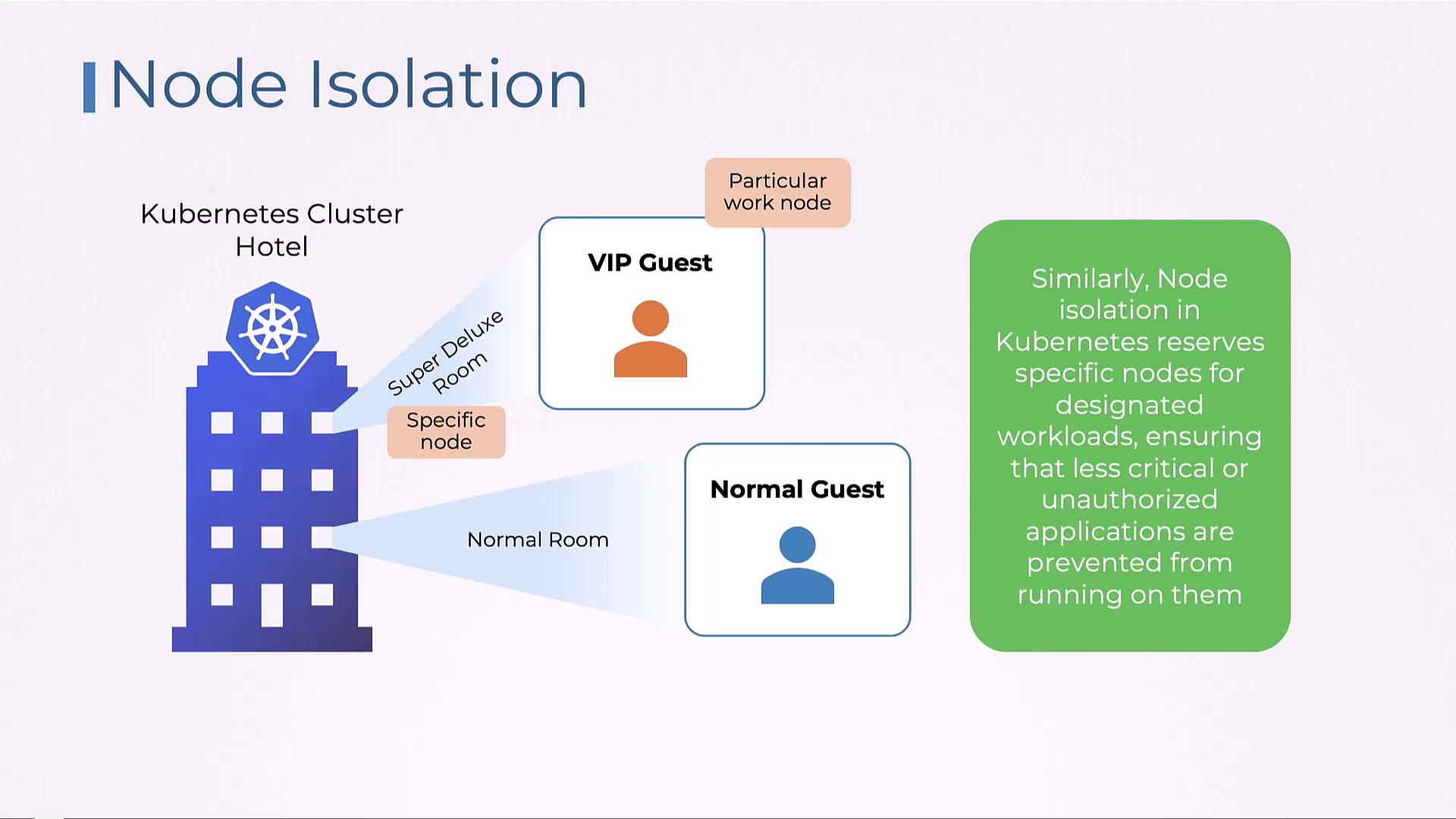 The image illustrates Kubernetes node isolation, comparing it to hotel room assignments for VIP and normal guests, ensuring specific workloads are reserved for designated nodes.