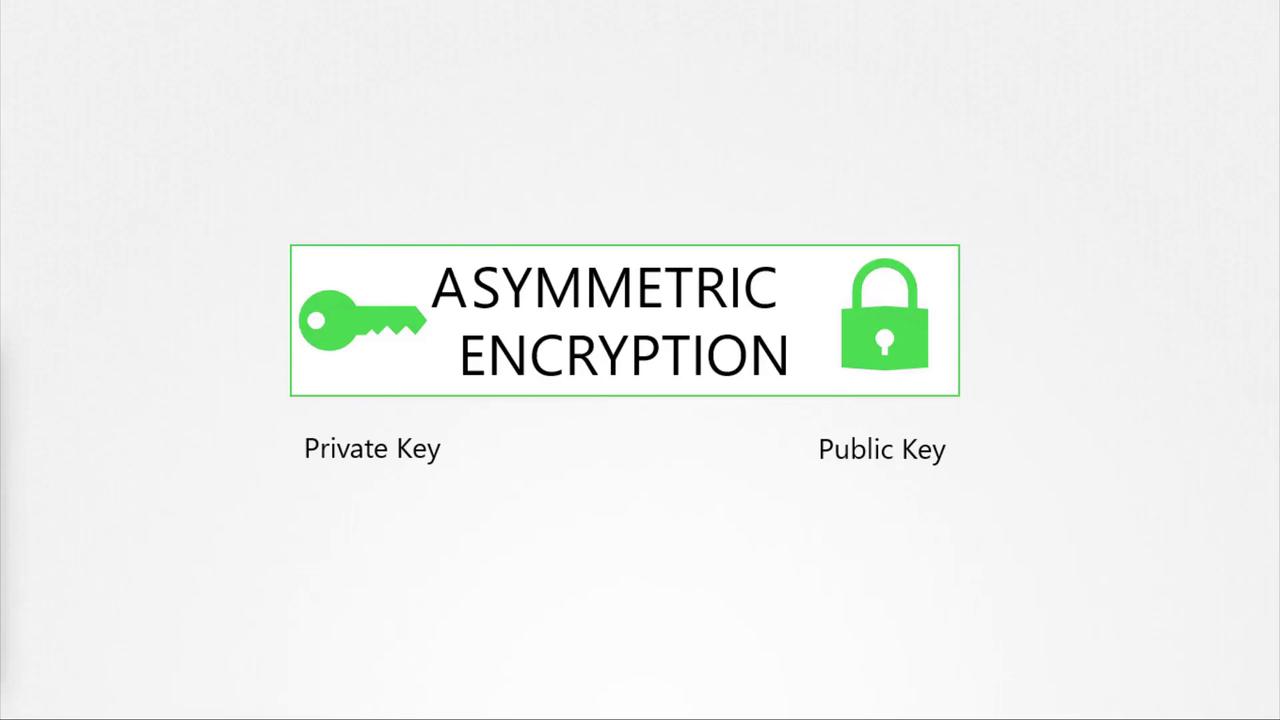 The image illustrates asymmetric encryption, showing a private key and a public key with corresponding icons.