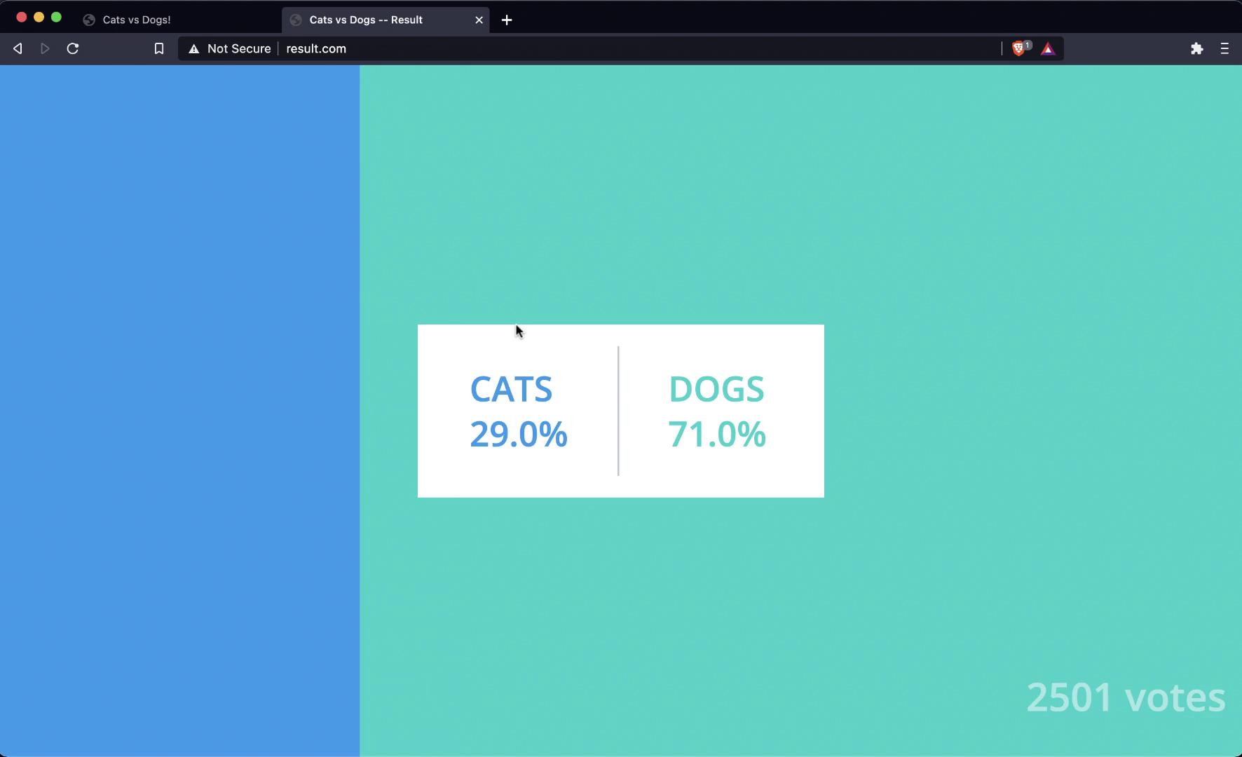 The image shows a poll result: 29% for cats and 71% for dogs, with a total of 2501 votes.