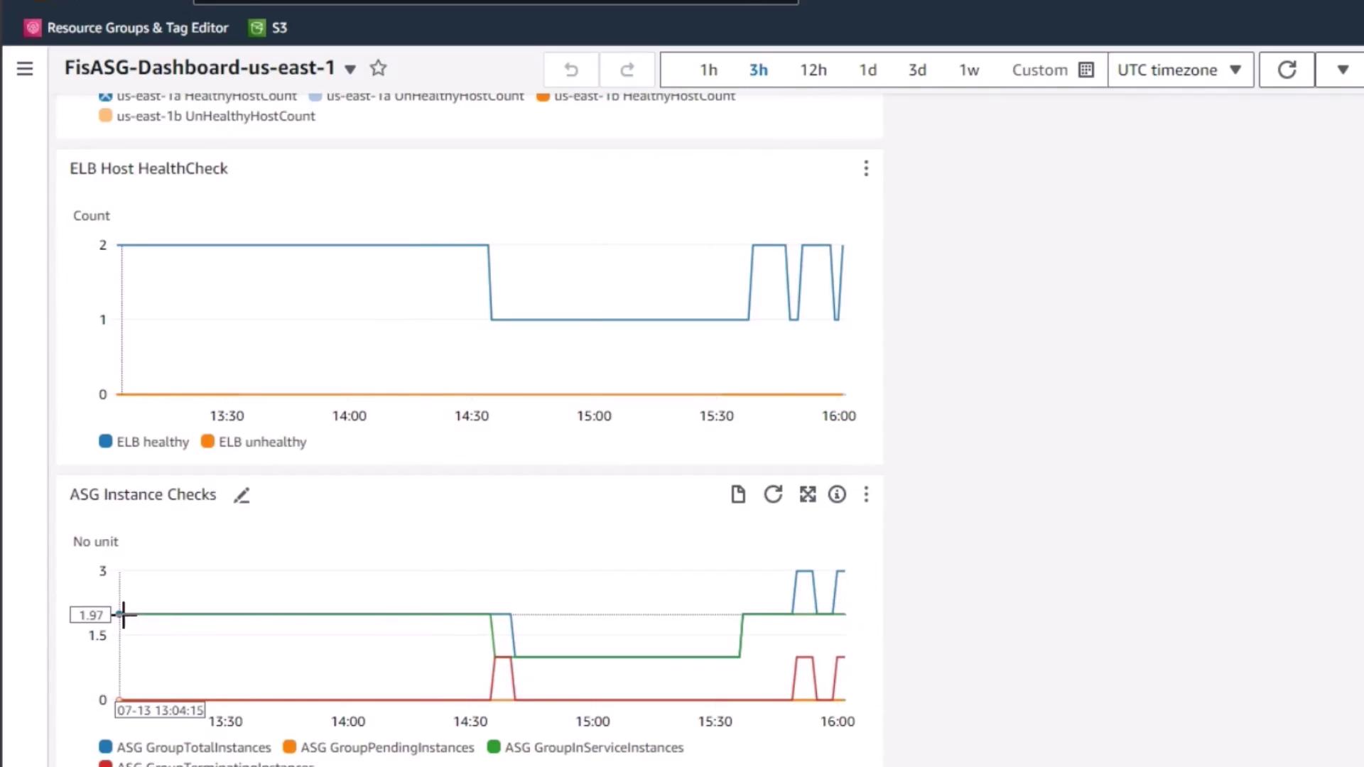 The image shows a dashboard with two graphs: one for ELB Host HealthCheck displaying healthy and unhealthy counts, and another for ASG Instance Checks showing total, pending, and in-service instances over time.