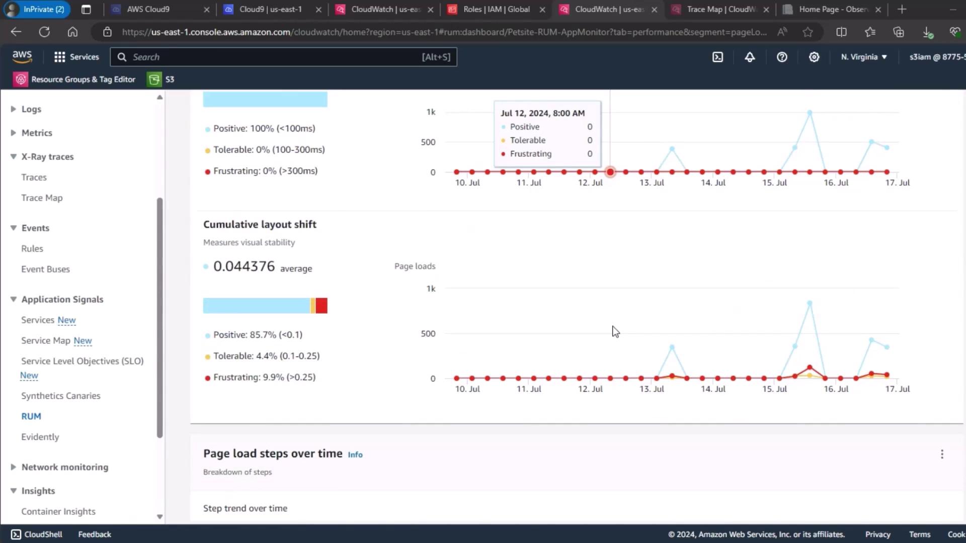 The image shows an AWS CloudWatch dashboard displaying metrics related to page load times and cumulative layout shift, with graphs indicating performance over several days in July 2024. The sidebar includes options for logs, metrics, and application signals.