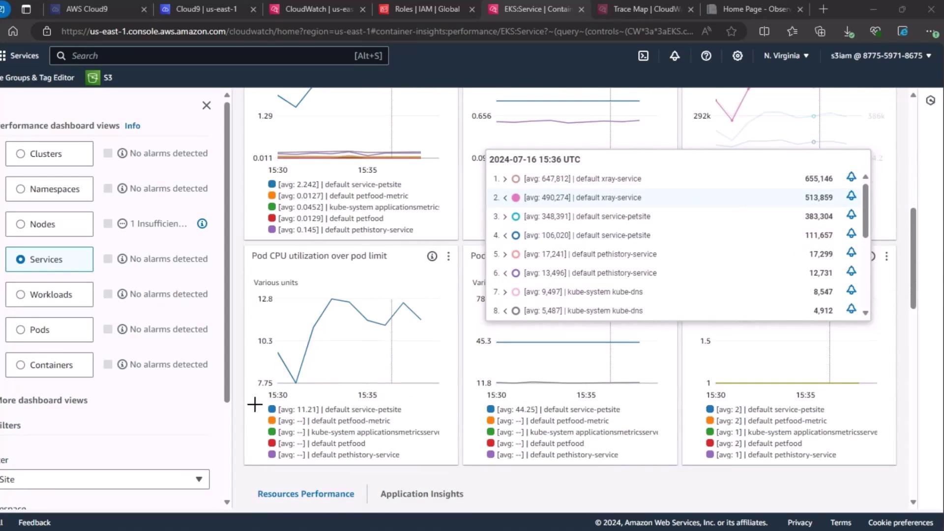 The image shows an AWS CloudWatch dashboard displaying performance metrics for various services, including graphs of pod CPU utilization and a list of services with their average values.