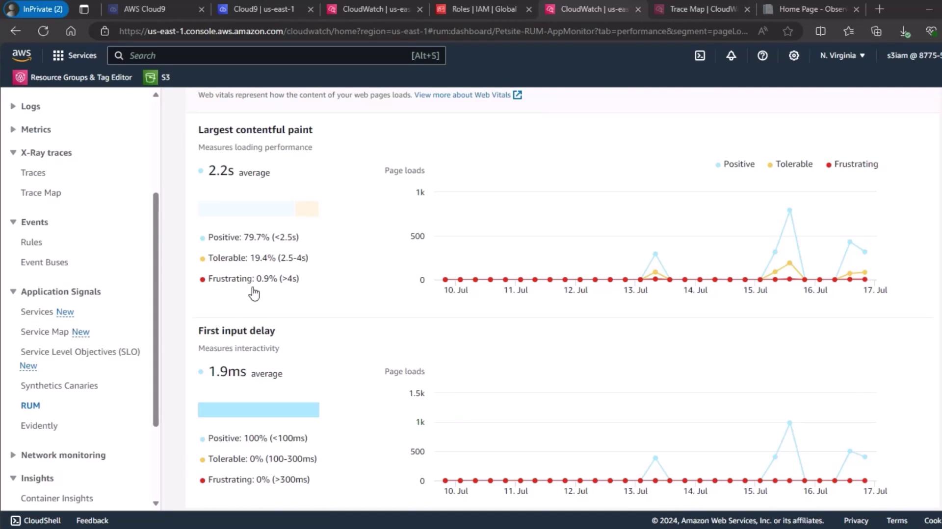 The image shows a dashboard from AWS CloudWatch displaying metrics for "Largest Contentful Paint" and "First Input Delay," with graphs indicating performance over several days. The metrics are categorized into positive, tolerable, and frustrating levels.