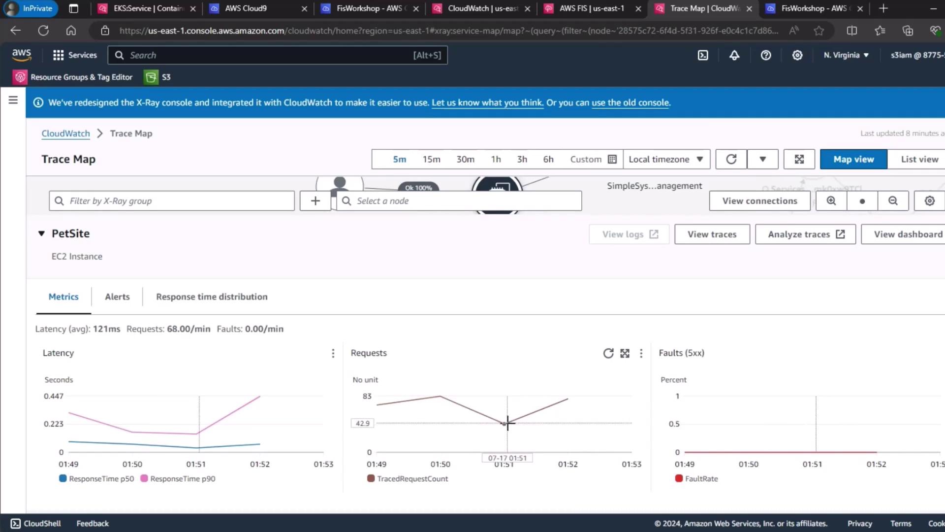 The image shows an AWS CloudWatch X-Ray console displaying a trace map and metrics for an EC2 instance named "PetSite," including latency, requests, and fault rates over a selected time period.