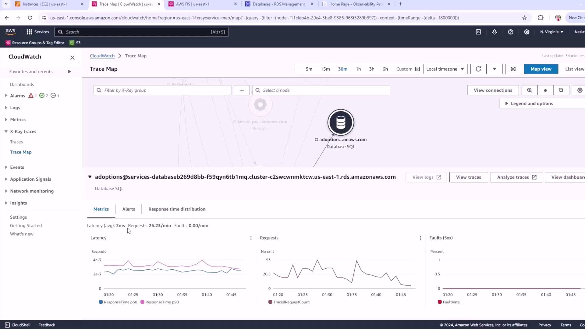 The image shows an AWS CloudWatch Trace Map interface displaying metrics for a database service, including latency, request rate, and fault rate over a 30-minute period.