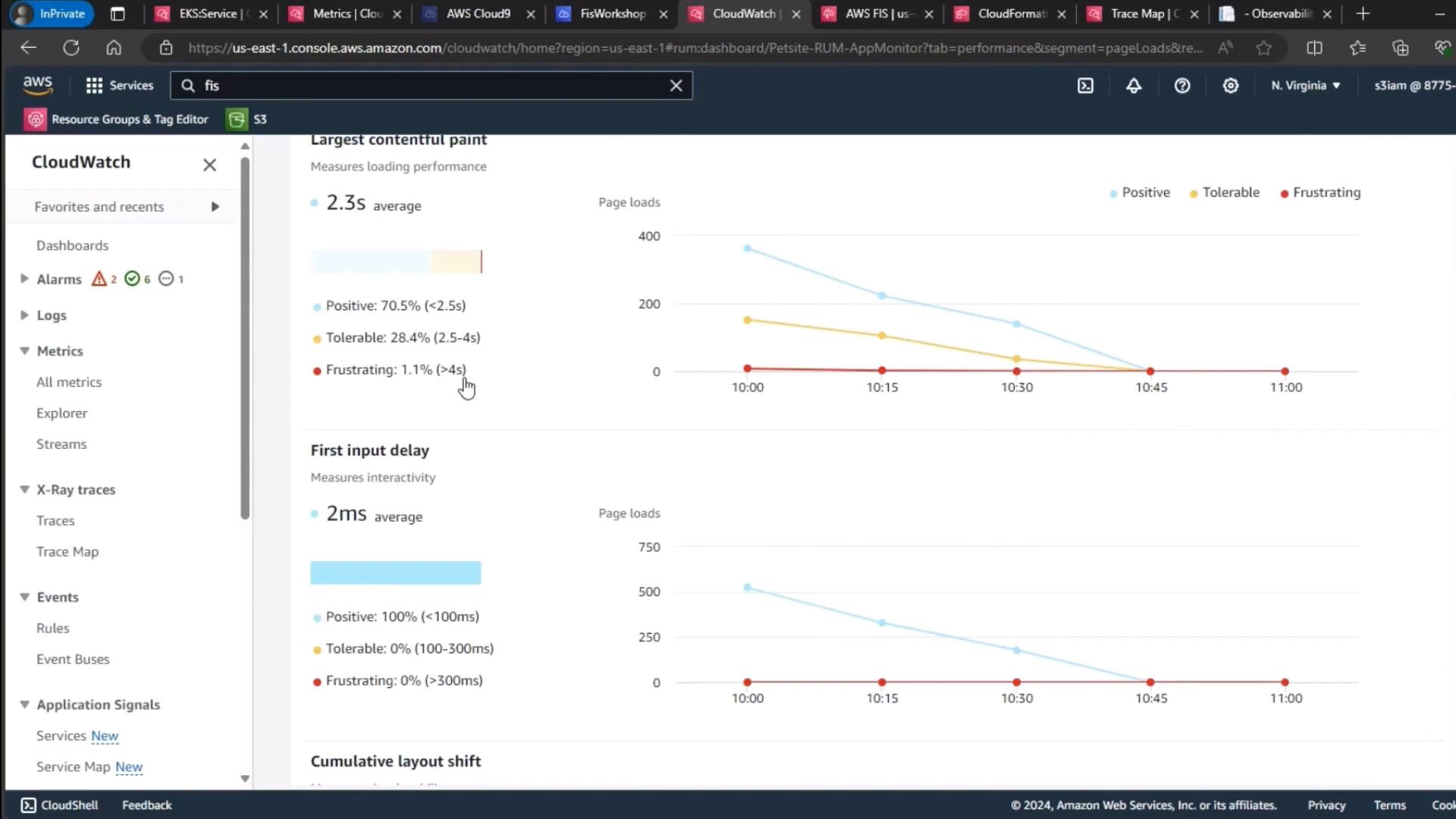 The image shows an AWS CloudWatch dashboard displaying metrics for "Largest Contentful Paint" and "First Input Delay," with graphs indicating performance over time. The metrics are categorized into positive, tolerable, and frustrating levels.