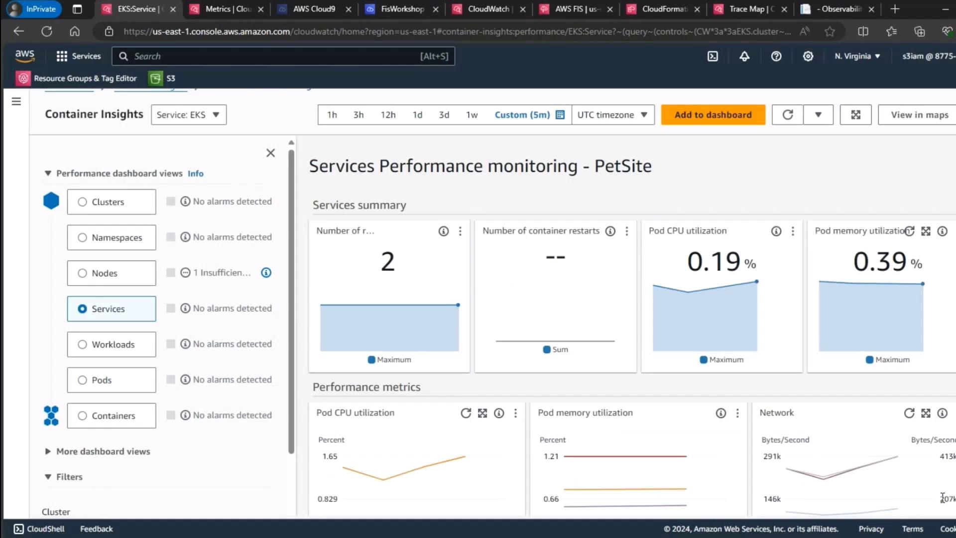 The image shows an AWS CloudWatch dashboard for monitoring EKS services, displaying metrics like pod CPU and memory utilization, and the number of running services.