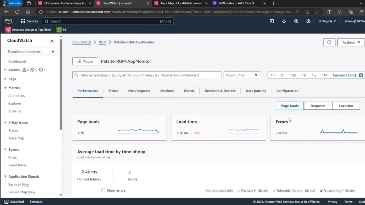 The image shows an AWS CloudWatch dashboard displaying performance metrics for a web application, including page loads, load time, and errors. It features various tabs and filters for monitoring application performance.