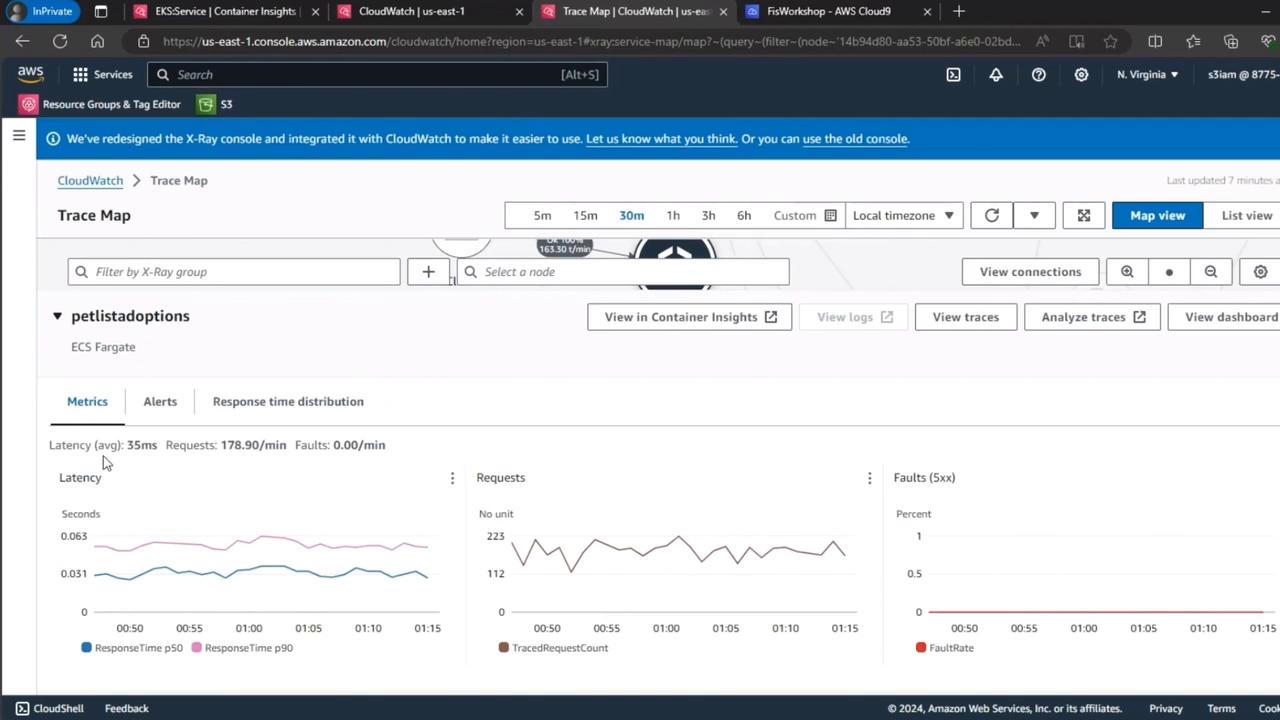 The image shows an AWS CloudWatch Trace Map interface displaying metrics for a service called "petlistadoptions" on EKS Fargate, including latency, requests, and fault rates.