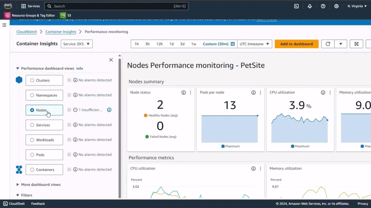 The image shows an AWS CloudWatch Container Insights dashboard for monitoring node performance, displaying metrics like node status, pods per node, CPU utilization, and memory utilization.