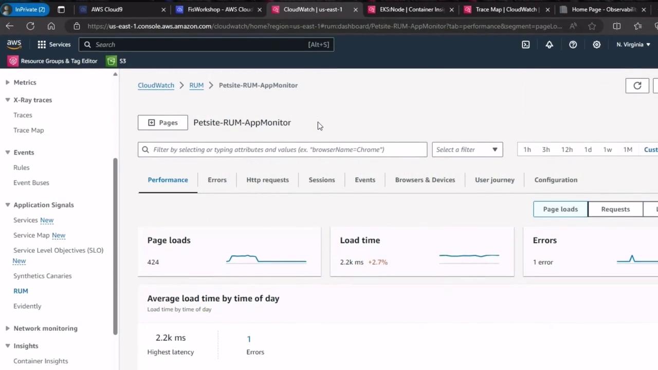 The image shows an AWS CloudWatch dashboard displaying performance metrics for a web application, including page loads, load time, and errors.