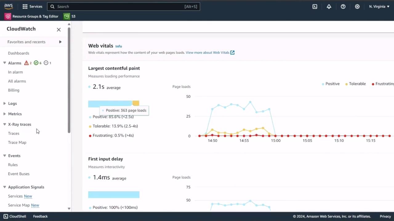 The image shows an AWS CloudWatch dashboard displaying web vitals, including metrics for "Largest Contentful Paint" and "First Input Delay," with graphs indicating page load performance over time.