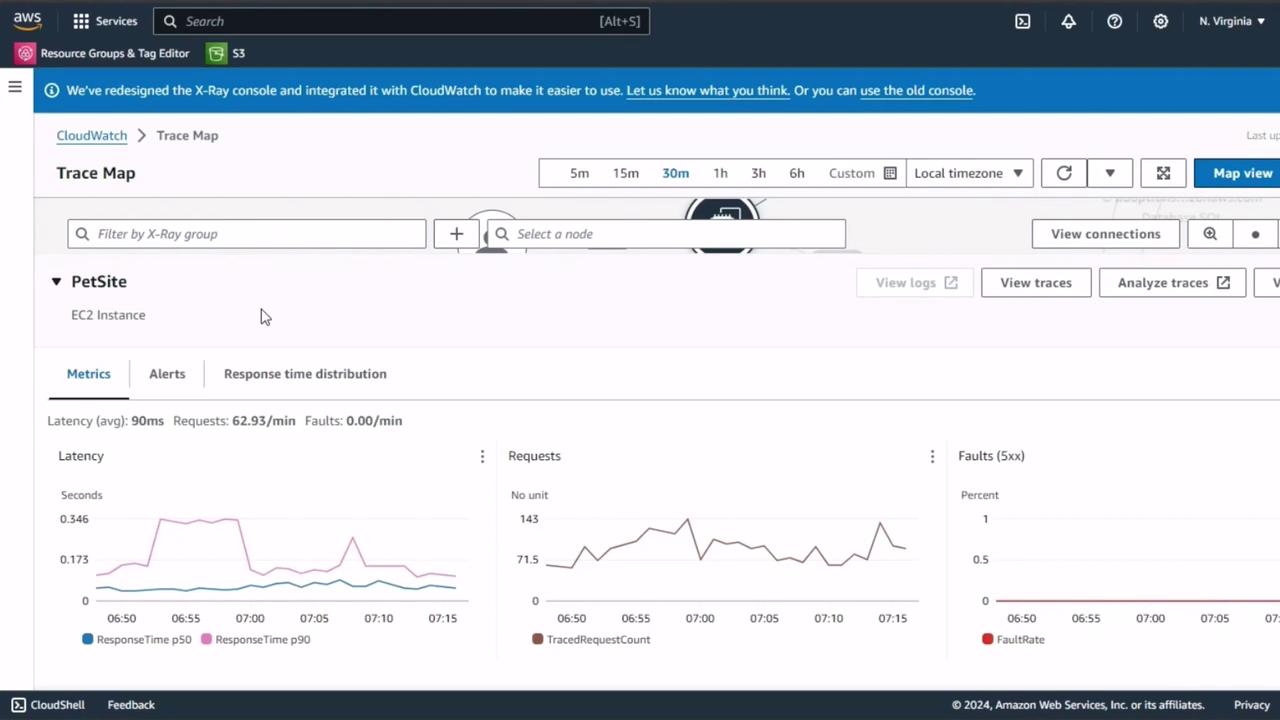 The image shows an AWS CloudWatch X-Ray console displaying a trace map for an EC2 instance named "PetSite," with metrics on latency, requests, and faults over time.