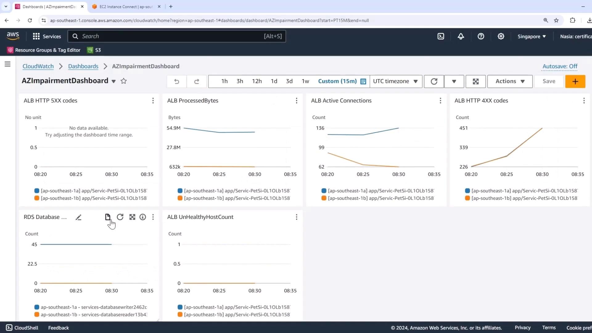 The image shows an AWS CloudWatch dashboard named "AZImpairmentDashboard" displaying various metrics such as ALB HTTP 5XX codes, ALB ProcessedBytes, ALB Active Connections, ALB HTTP 4XX codes, RDS Database connections, and ALB UnHealthyHostCount over a 15-minute custom time range.