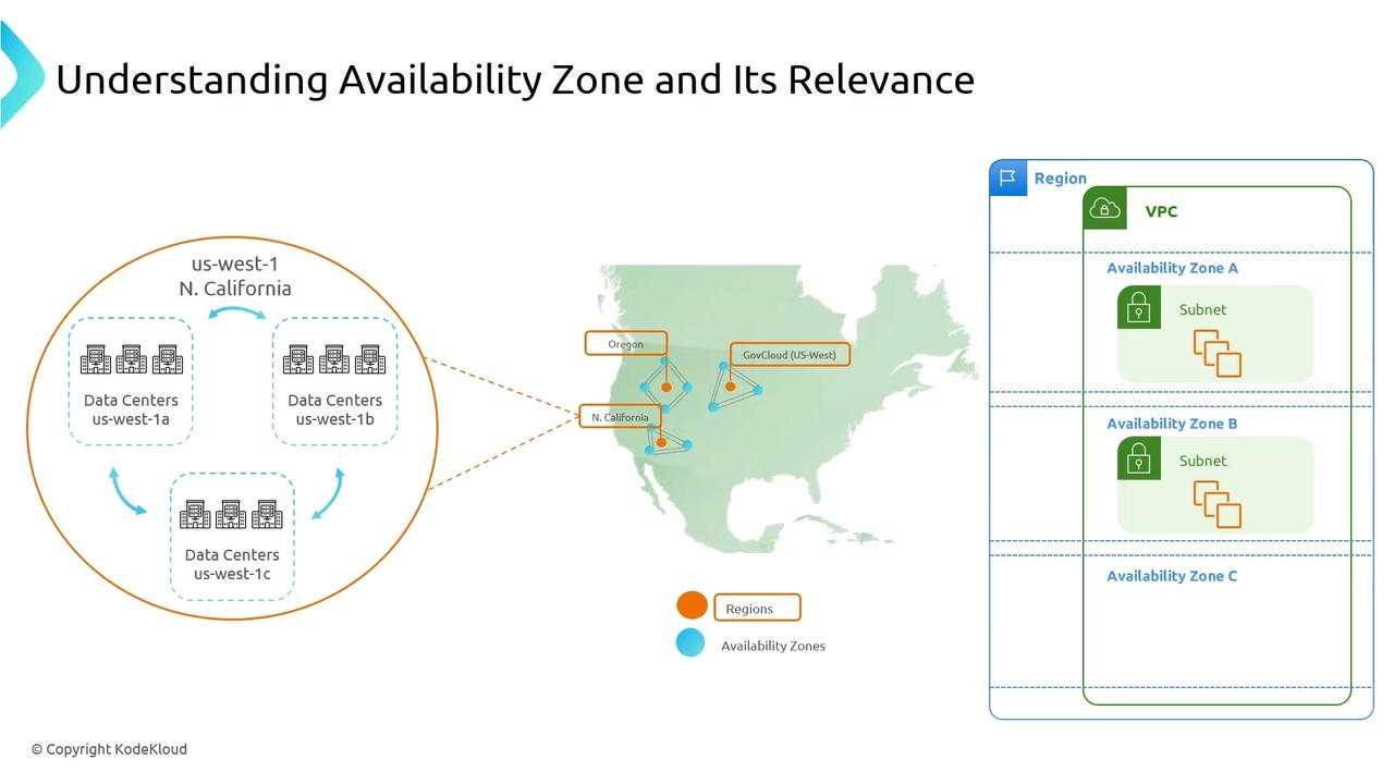 The image illustrates the concept of availability zones and regions in cloud computing, showing data centers in Northern California and their organization within a virtual private cloud (VPC) structure. It includes a map highlighting regions and availability zones in the US.
