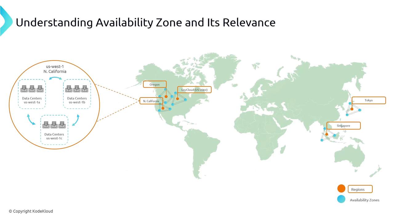 The image is a map illustrating the concept of availability zones and regions, highlighting specific locations such as North California, Oregon, GovCloud (US-West), Tokyo, and Singapore. It includes a detailed view of data centers in the North California region.