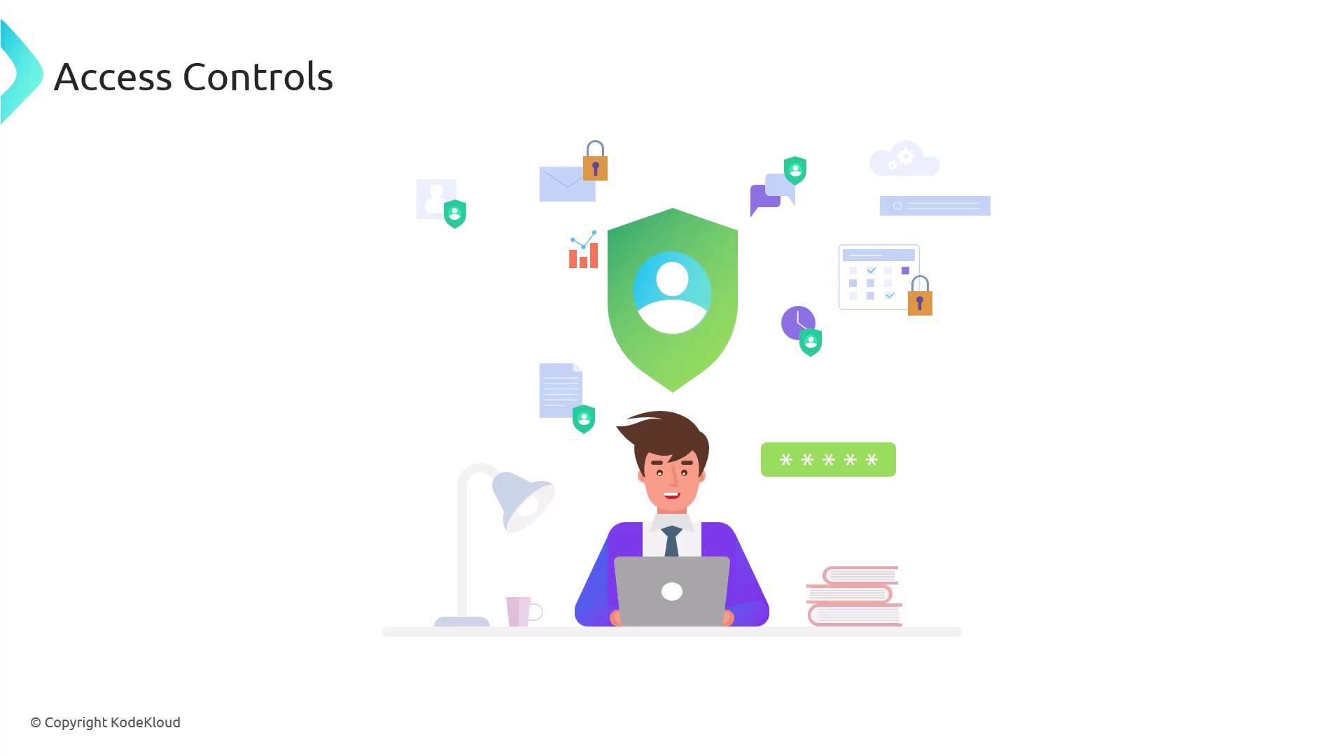 The image depicts a person working on a laptop, surrounded by icons representing security and access controls, such as locks and shields. The text "Access Controls" is displayed at the top left.