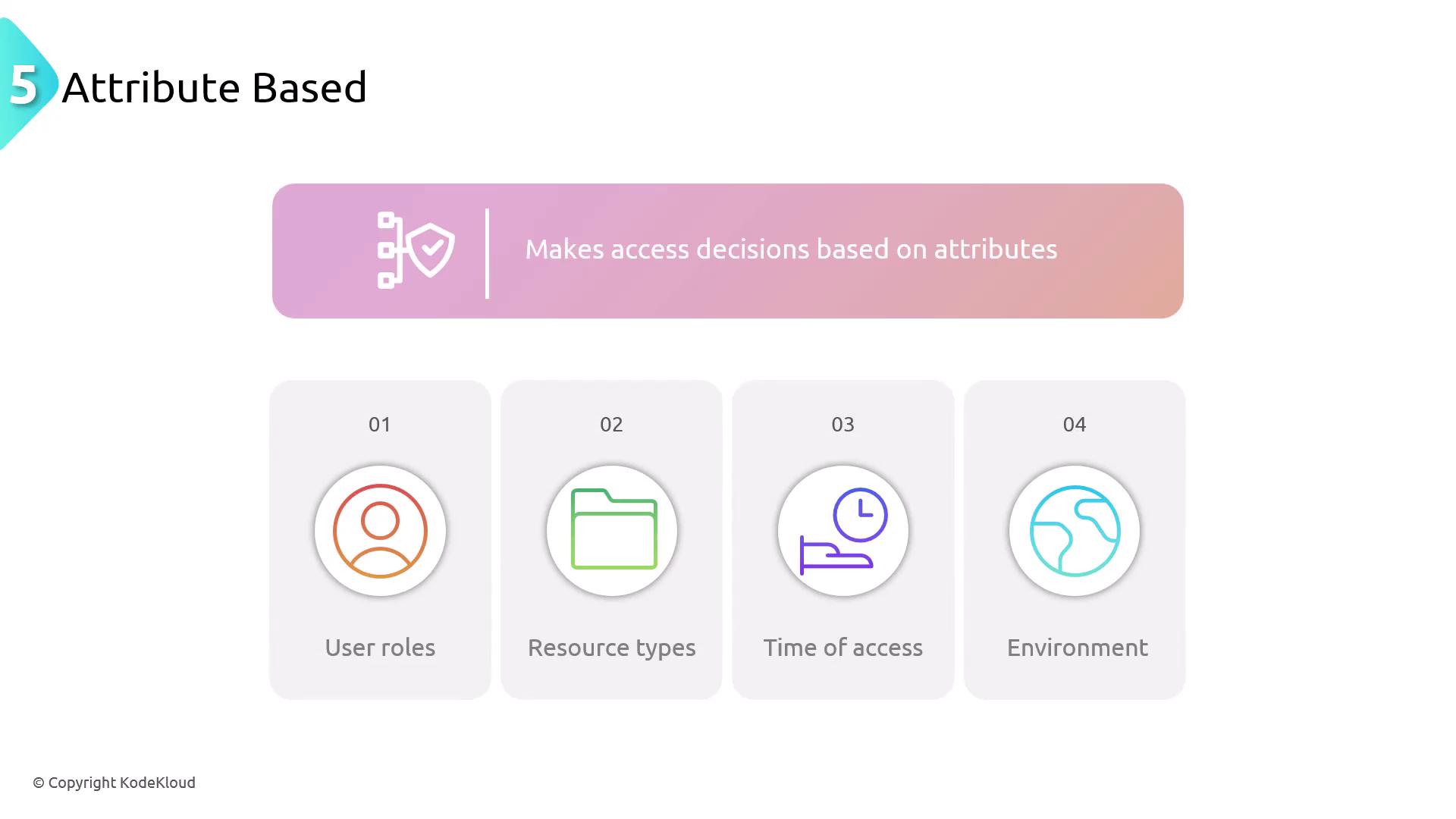 The image illustrates an attribute-based access control system, highlighting four factors: user roles, resource types, time of access, and environment.