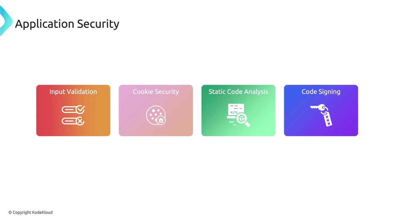 The image is a graphic titled "Application Security" featuring four colored boxes labeled: Input Validation, Cookie Security, Static Code Analysis, and Code Signing. Each box includes an icon related to its label.