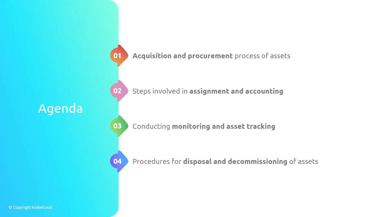 The image is an agenda slide outlining four topics: acquisition and procurement, assignment and accounting, monitoring and asset tracking, and disposal and decommissioning of assets.
