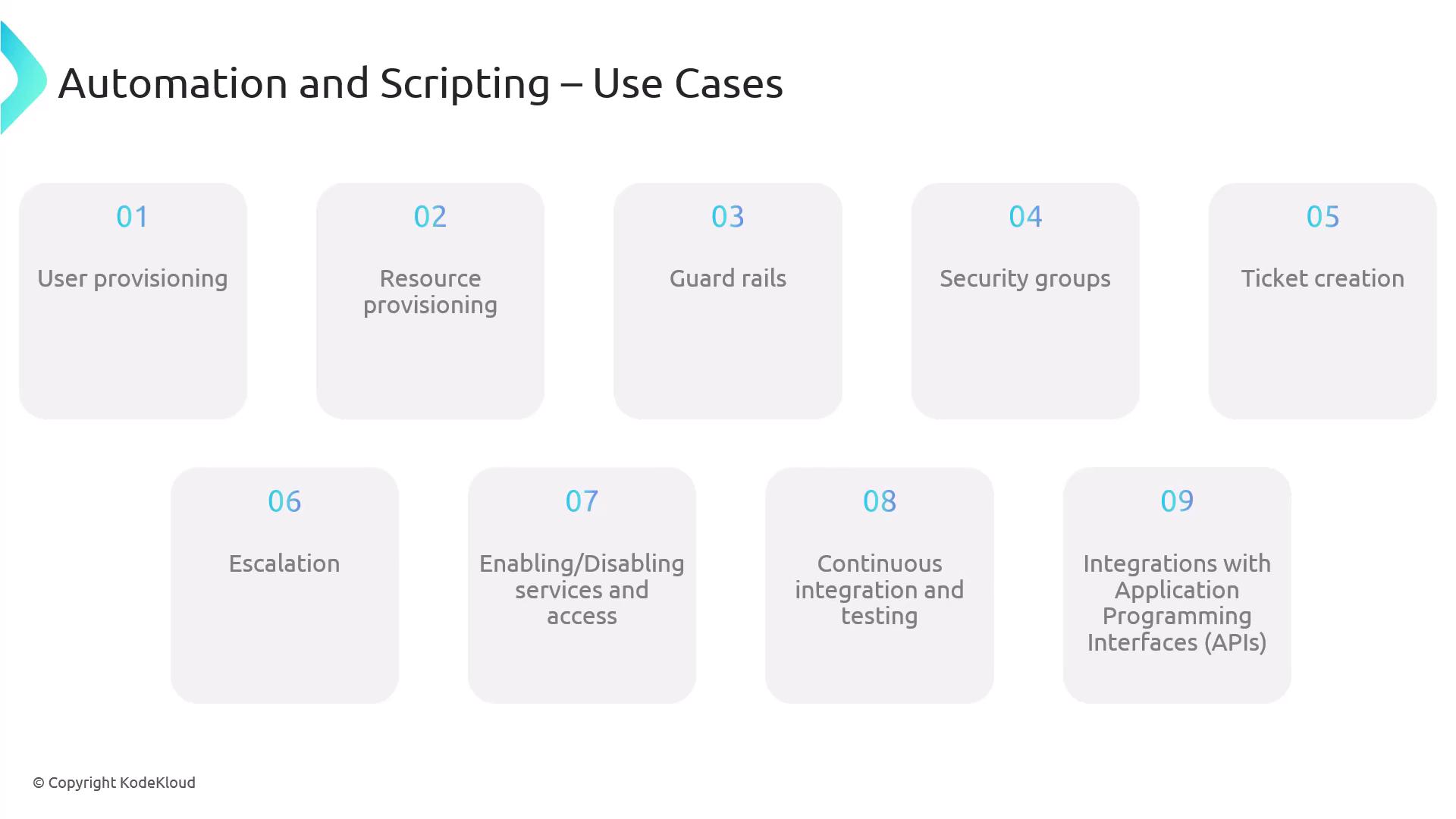 The image lists use cases for automation and scripting, including user provisioning, resource provisioning, guard rails, security groups, ticket creation, escalation, enabling/disabling services, continuous integration and testing, and API integrations.