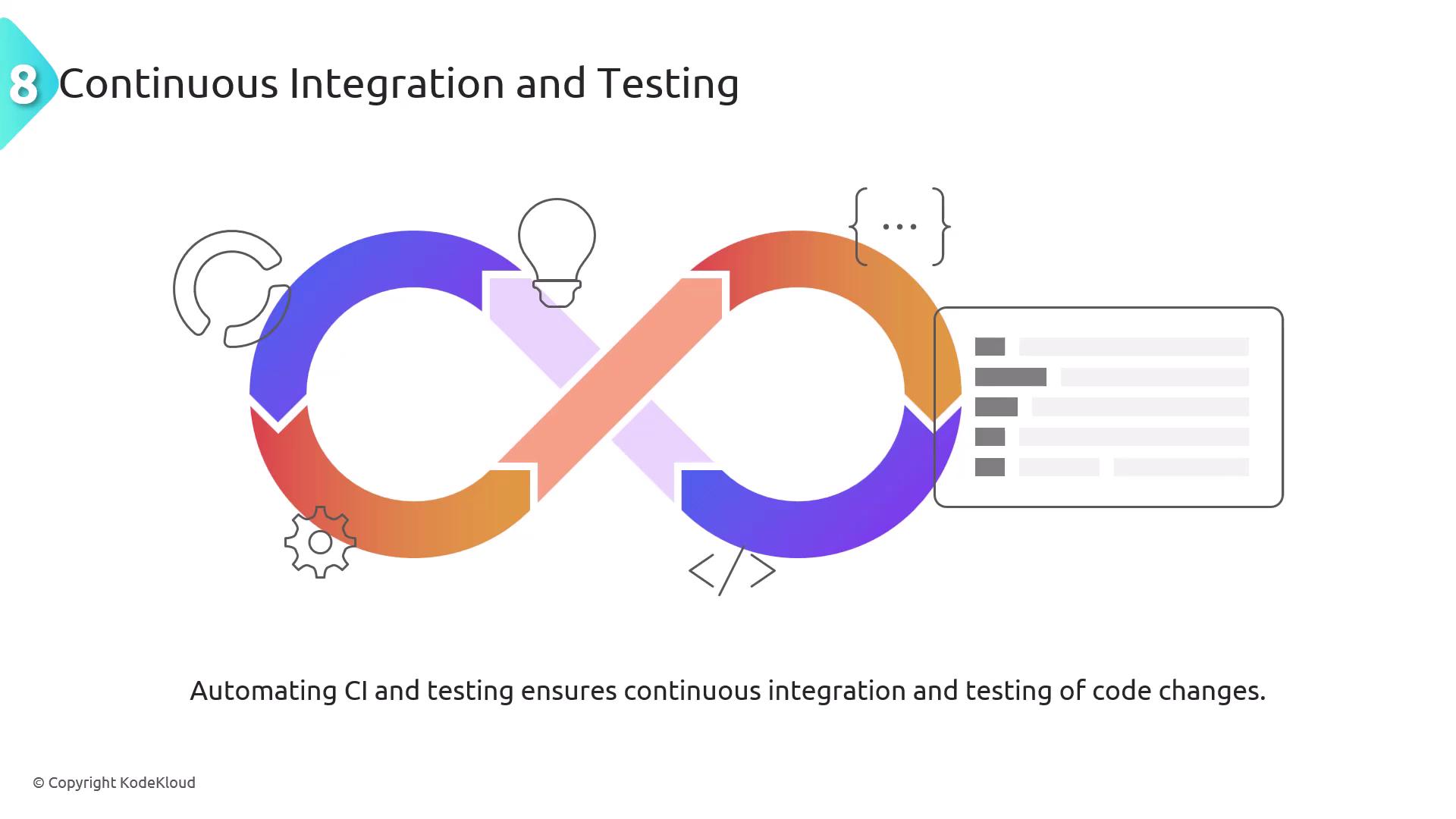 The image illustrates the concept of Continuous Integration and Testing with an infinity loop symbol, accompanied by icons representing automation and code. It emphasizes automating CI to ensure continuous integration and testing of code changes.